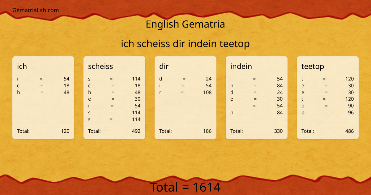 ich scheiss dir indein teetop in english Gematria
